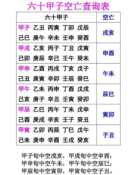 六十甲子空亡|六甲空亡表